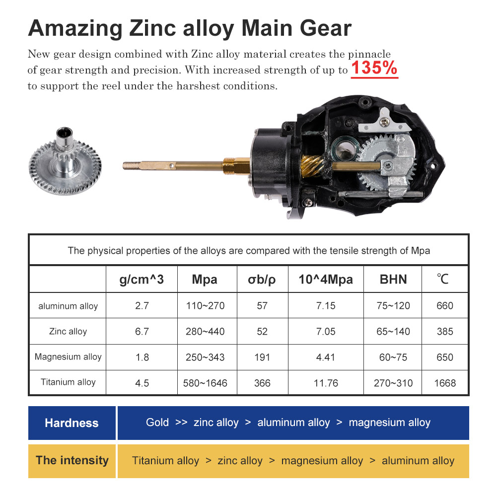 Noeby carretel de pesca girató - Fishing Equipment Brands avaliação e preço
