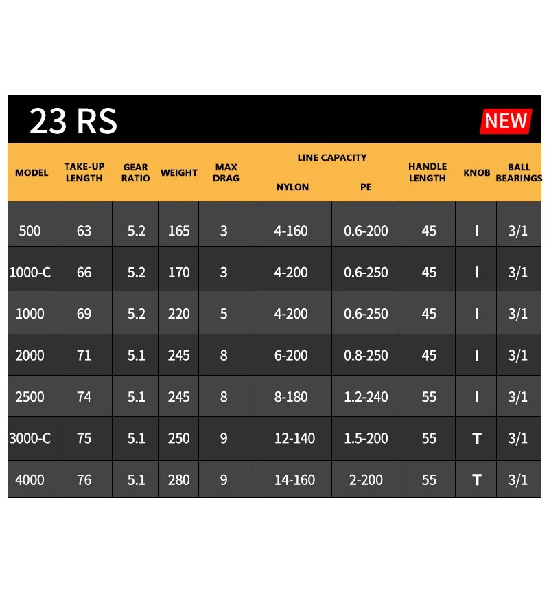 2023 daiwa rs carretel de pesc - Daiwa Reel Fuego avaliação e preço