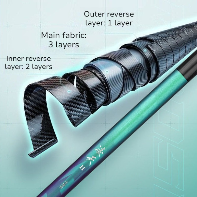 Vara de pesca super resistente - Fishing Equipment Rod avaliação e preço