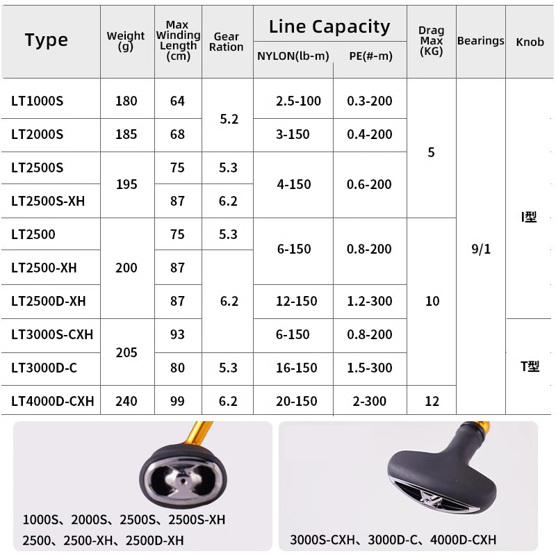 Daiwa-carretel para a pesca de - Daiwa Reel Fuego avaliação e preço