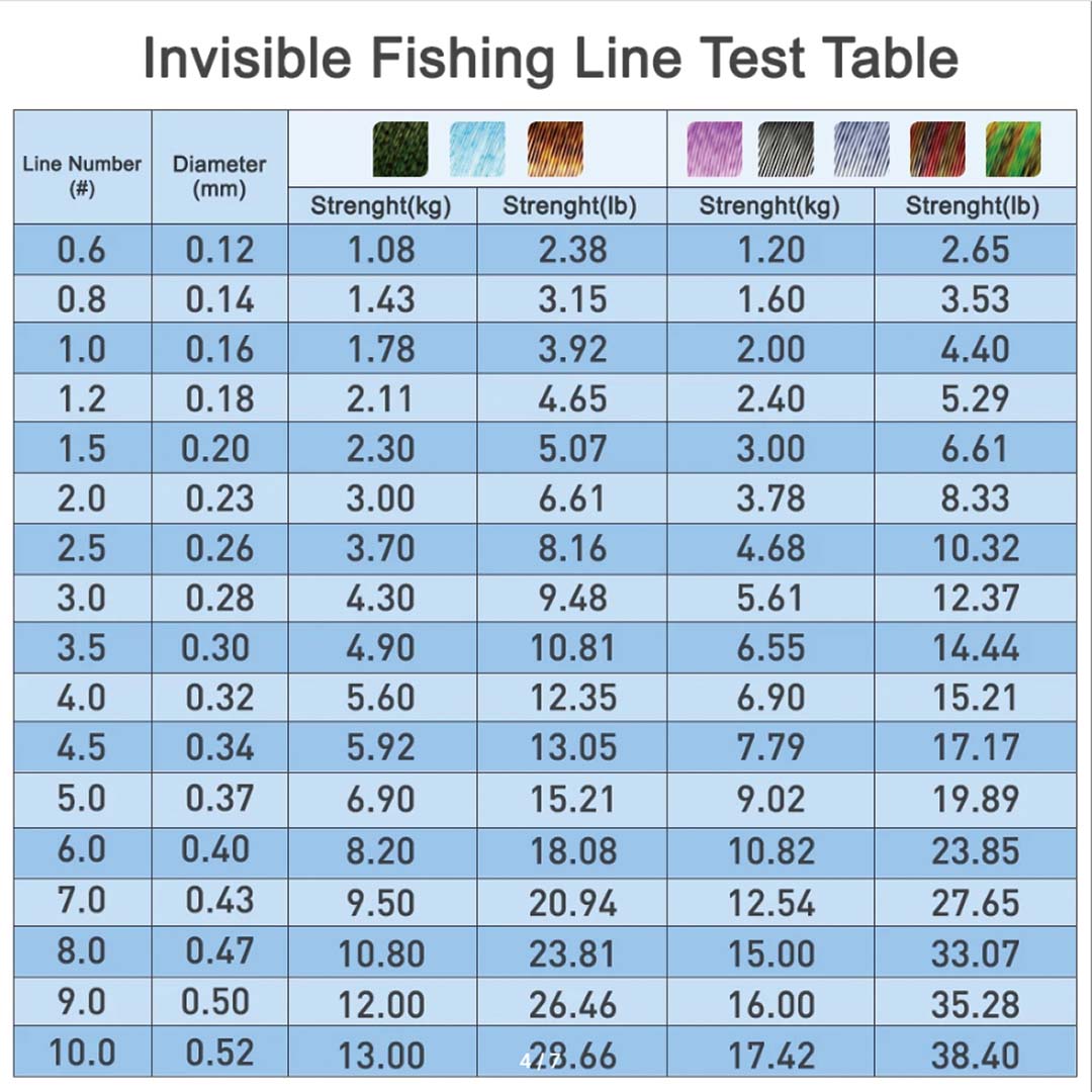 pesca linha multifilamento 8x  - Fishing Equipment In Japanese avaliação e preço